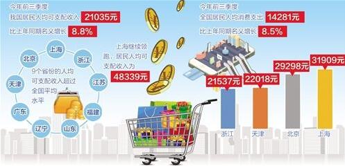 2017年各省区市经济总量国家版_中国地图各省区轮廓图(3)