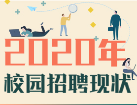 校园招聘新闻_校园招聘信息 招生就业办(3)
