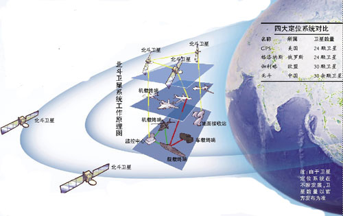 北斗定位芯片_伪卫星辅助的北斗双星系统无源定位方法_北斗定位原理图