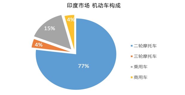 印度 人口增长率_中印两国人口增长率对比图-仍有2亿人没用上电的印度 电力发(3)
